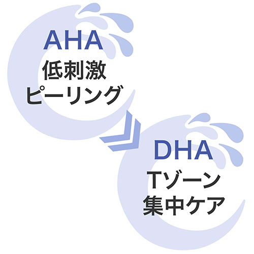 2種類のピーリングを使用します